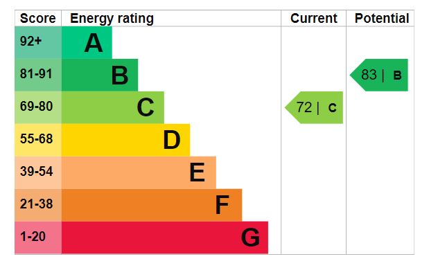 Property EPC 1