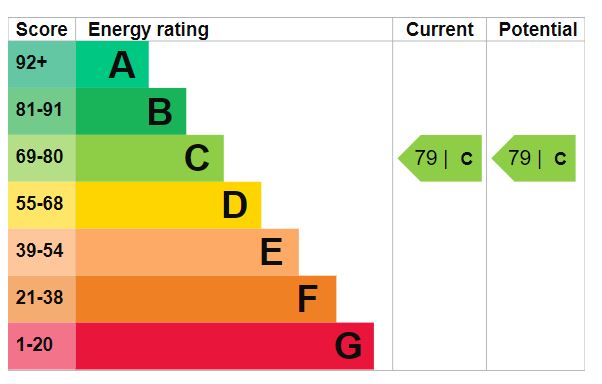 Property EPC 1