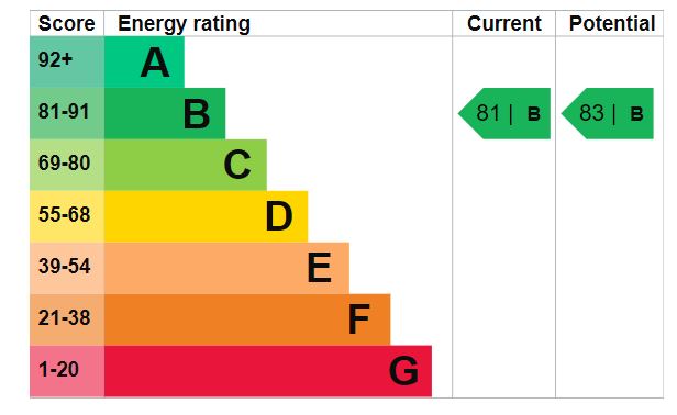 Property EPC 1