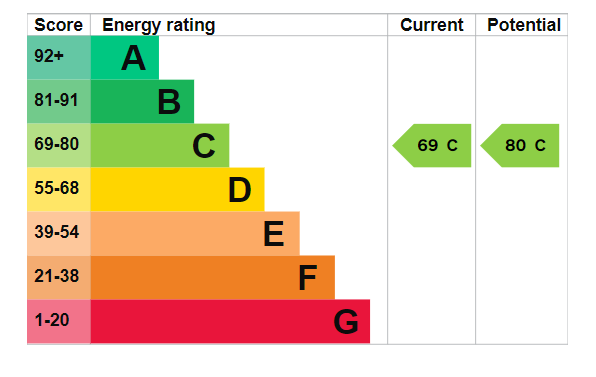 Property EPC 1