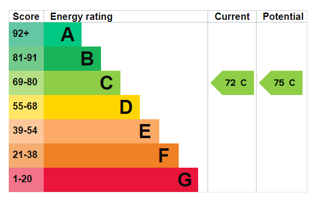Property EPC 1