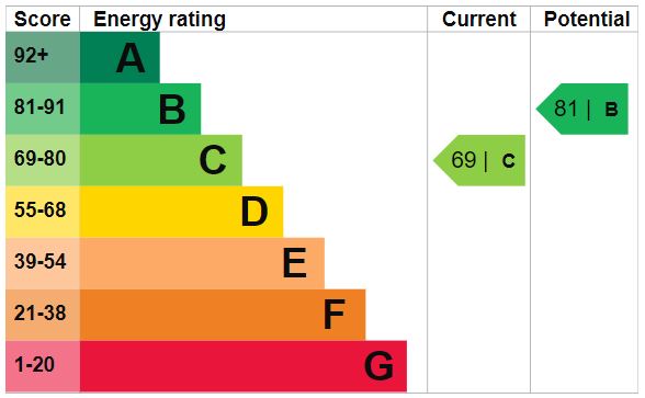 Property EPC 1