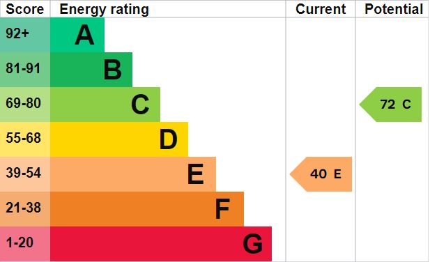 Property EPC 1