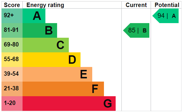 Property EPC 1