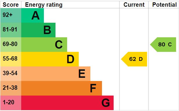 Property EPC 1