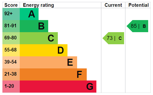 Property EPC 1