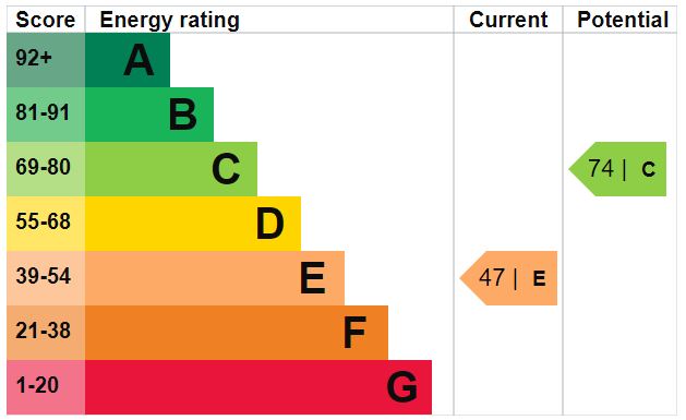 Property EPC 1
