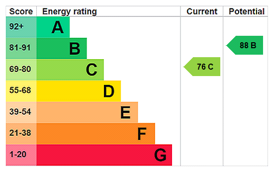 Property EPC 1