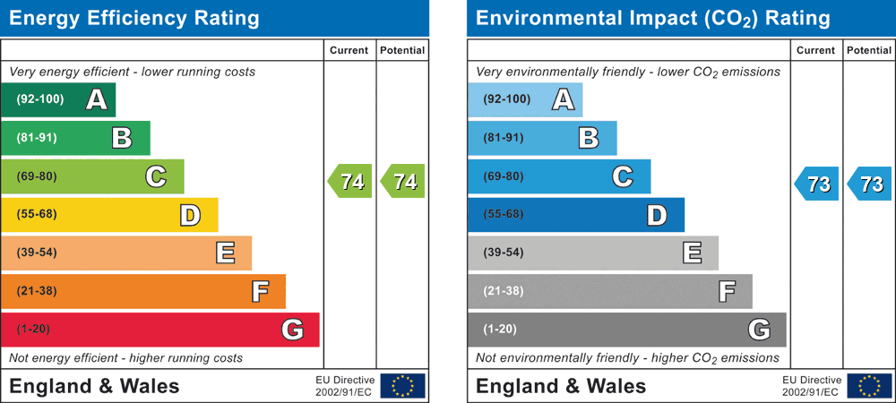 Property EPC 1