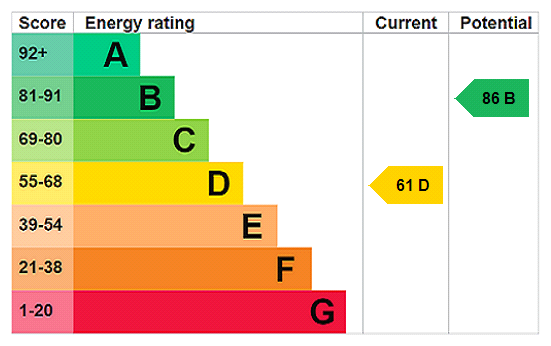 Property EPC 1