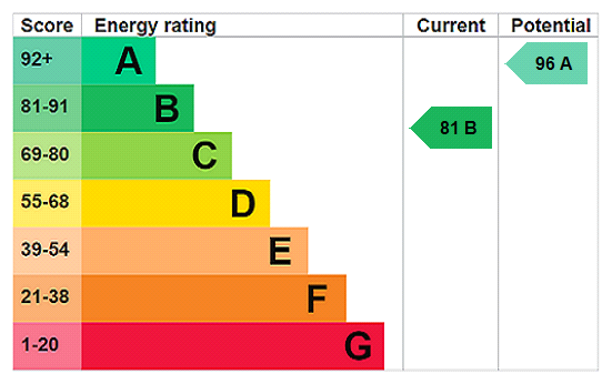 Property EPC 1