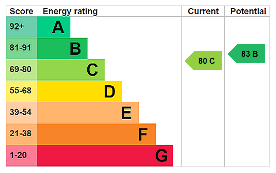 Property EPC 1
