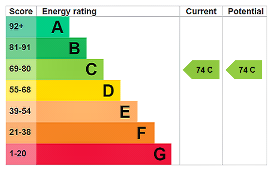Property EPC 1
