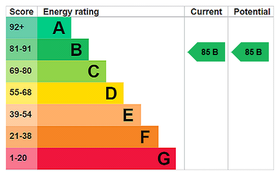 Property EPC 1
