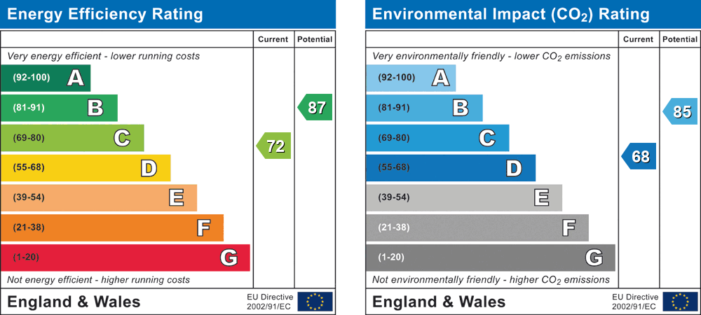 Property EPC 1