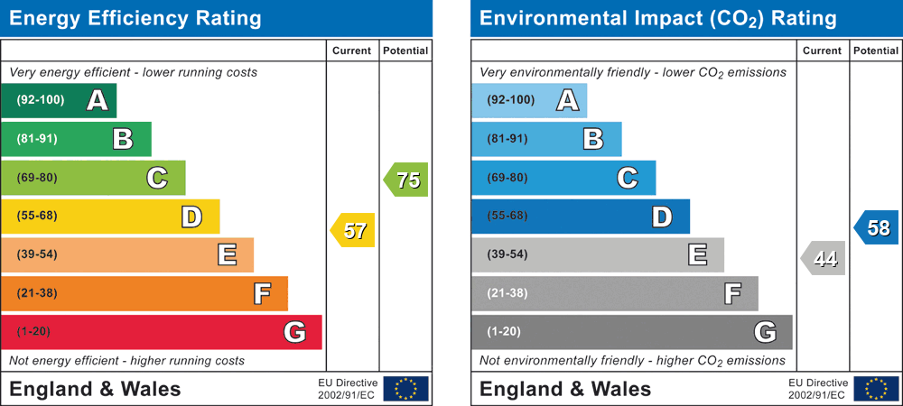 Property EPC 1