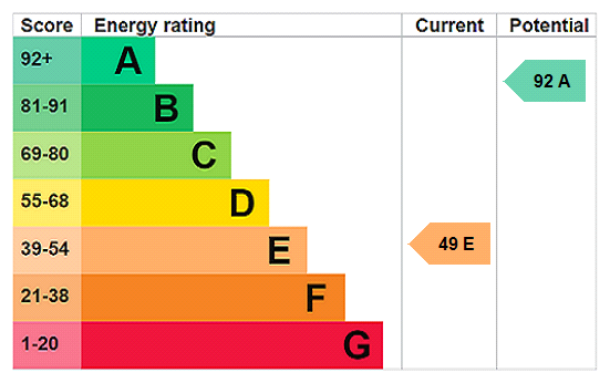 Property EPC 1