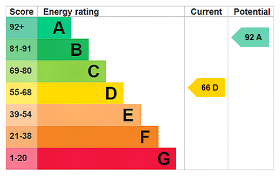 Property EPC 1
