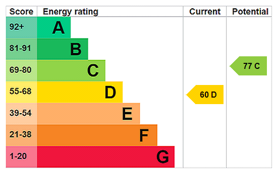 Property EPC 1