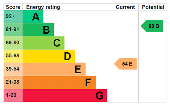 Property EPC 1