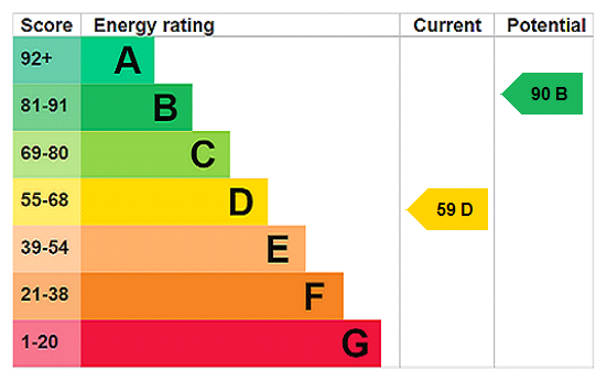 Property EPC 1