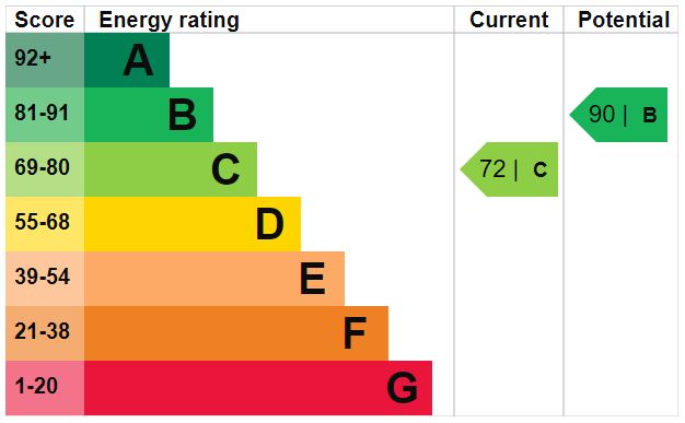 Property EPC 1