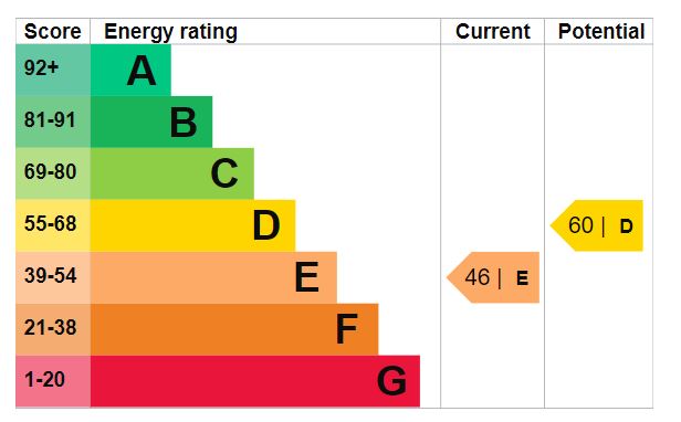 Property EPC 1
