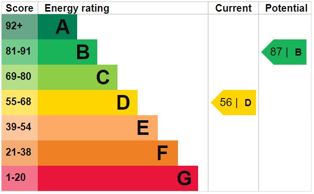 Property EPC 1