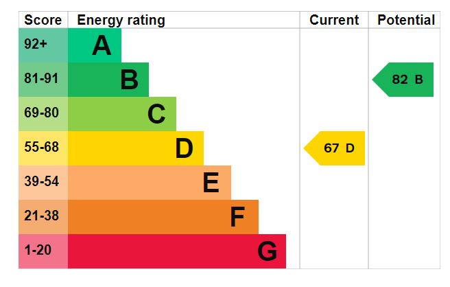 Property EPC 1