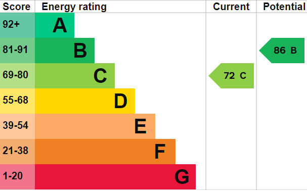 Property EPC 1