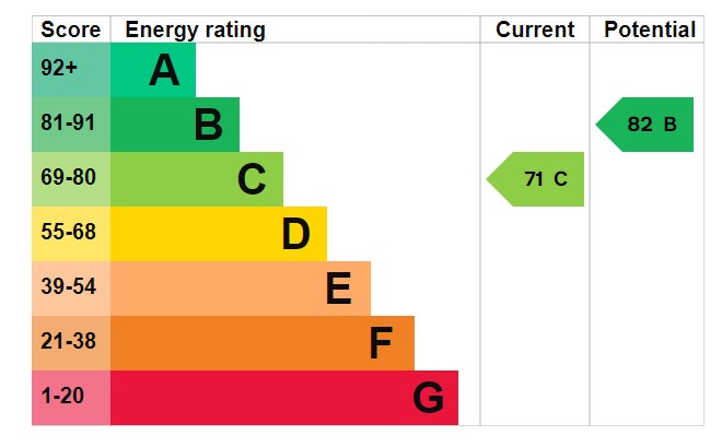 Property EPC 1