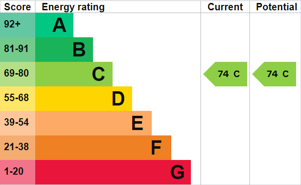 Property EPC 1