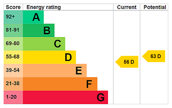 Property EPC 1