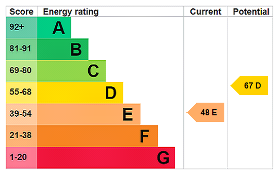 Property EPC 1