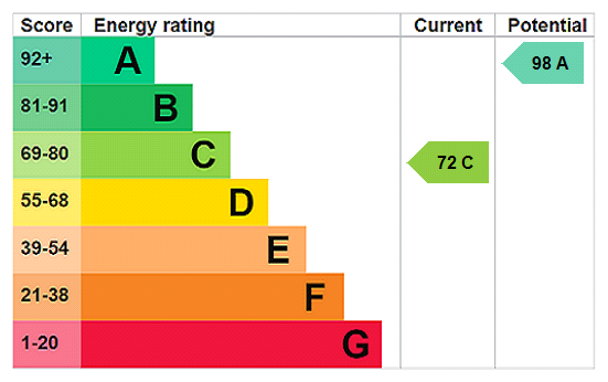 Property EPC 1