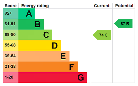 Property EPC 1