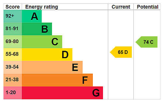 Property EPC 1