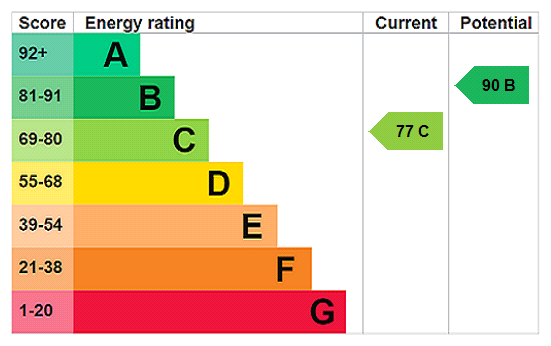 Property EPC 1
