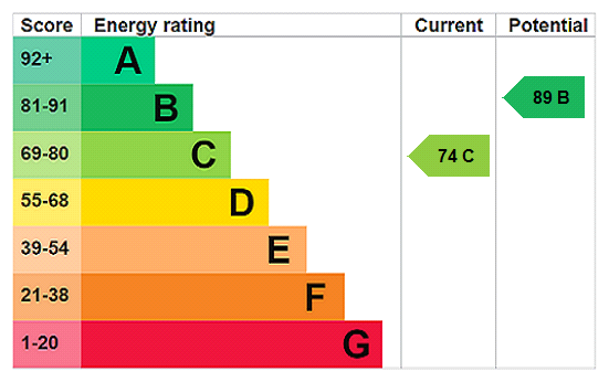 Property EPC 2