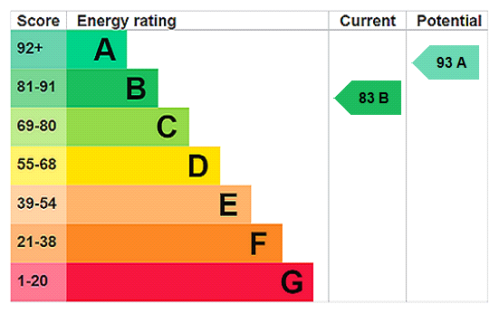Property EPC 1