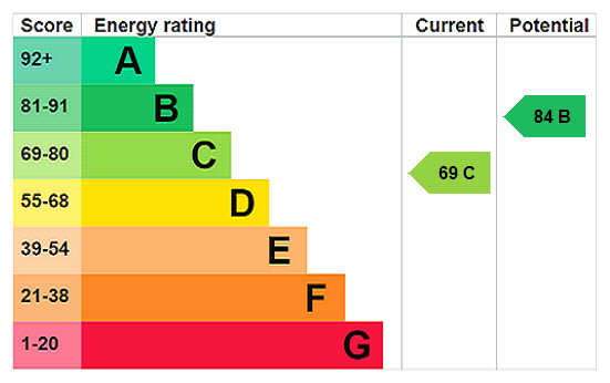 Property EPC 1