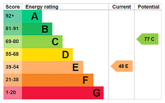 Property EPC 1