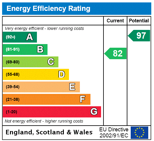 Property EPC 1