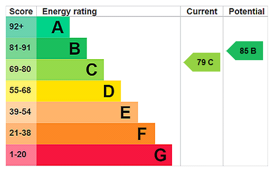 Property EPC 1
