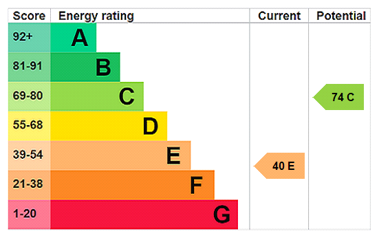 Property EPC 1