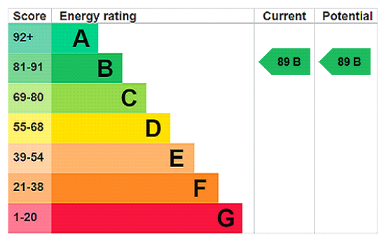 Property EPC 1