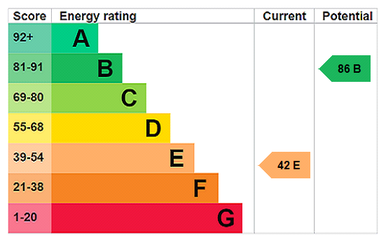 Property EPC 1