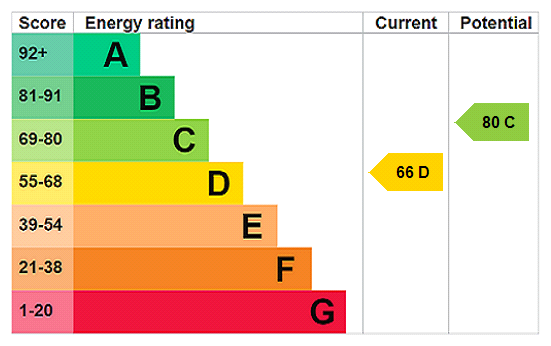Property EPC 1
