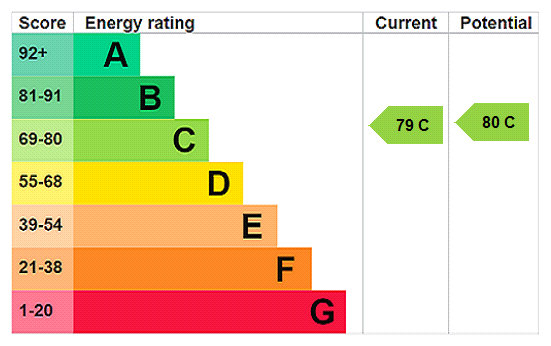Property EPC 1