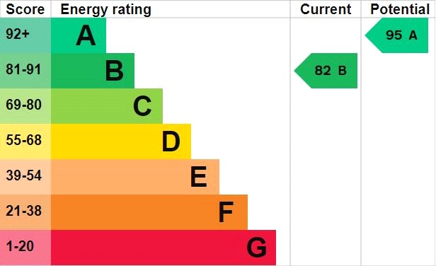 Property EPC 1